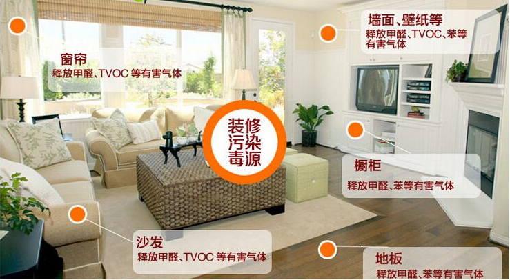 新房裝修時(shí)什么材料比較環(huán)保？